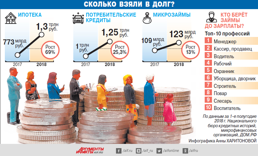 Стоит ли брать кредит и выгодно ли это в 2023 году