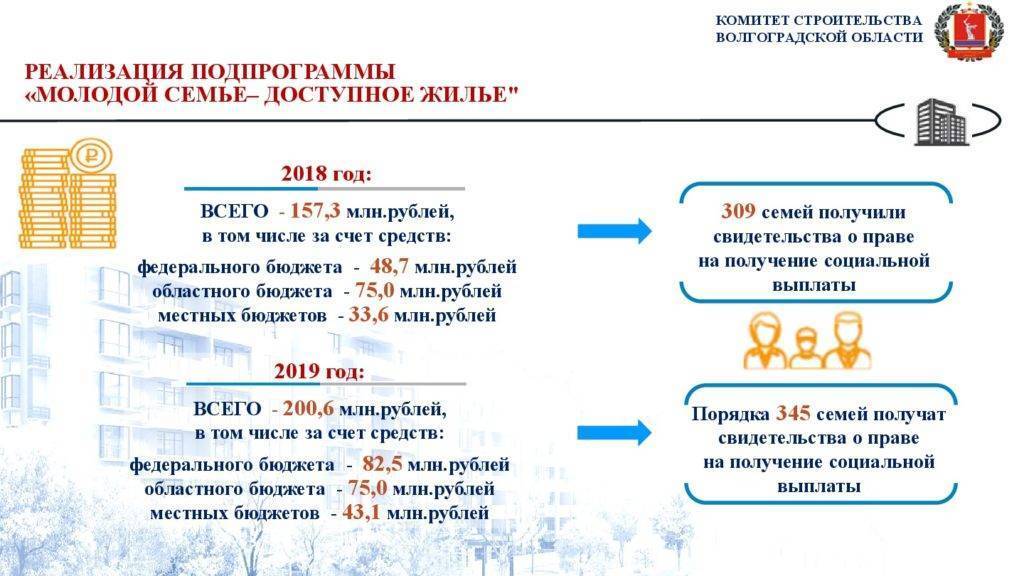 Молодая семья 2023