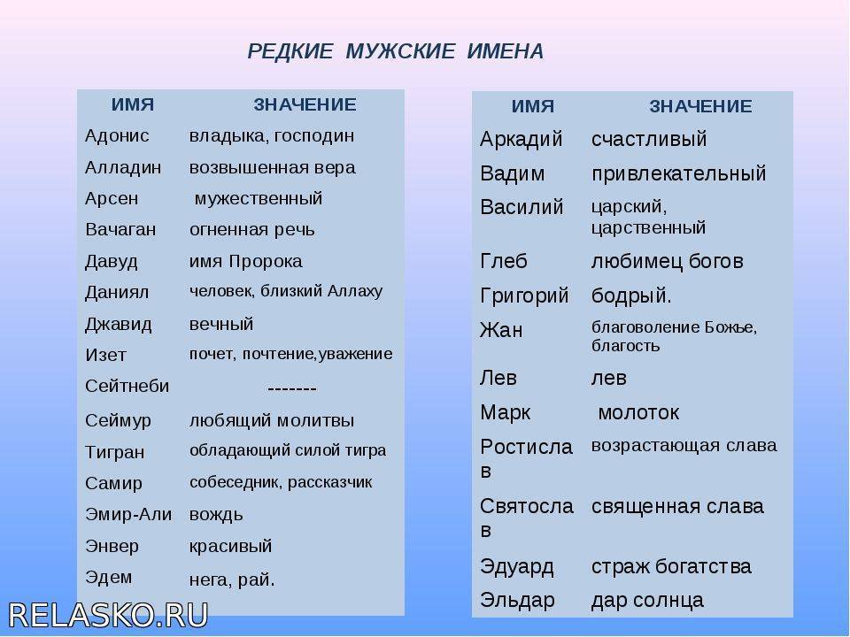 Полный список мужских имен по порядку: толкование, значение и происхождение - nameorigin.ru