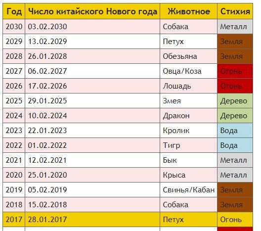 Китайский новый год в красках: история, традиции и интересные факты - блог «шэнсяо»