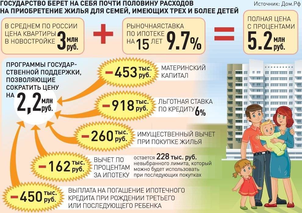 Программа «молодая семья»: важные условия
