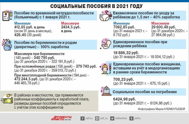 Все про материнский капитал в 2023 году: размер, последние изменения и свежие новости
