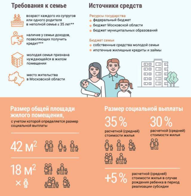 Субсидия на покупку жилья молодым семьям в 2023 году по программе «молодая семья»  |