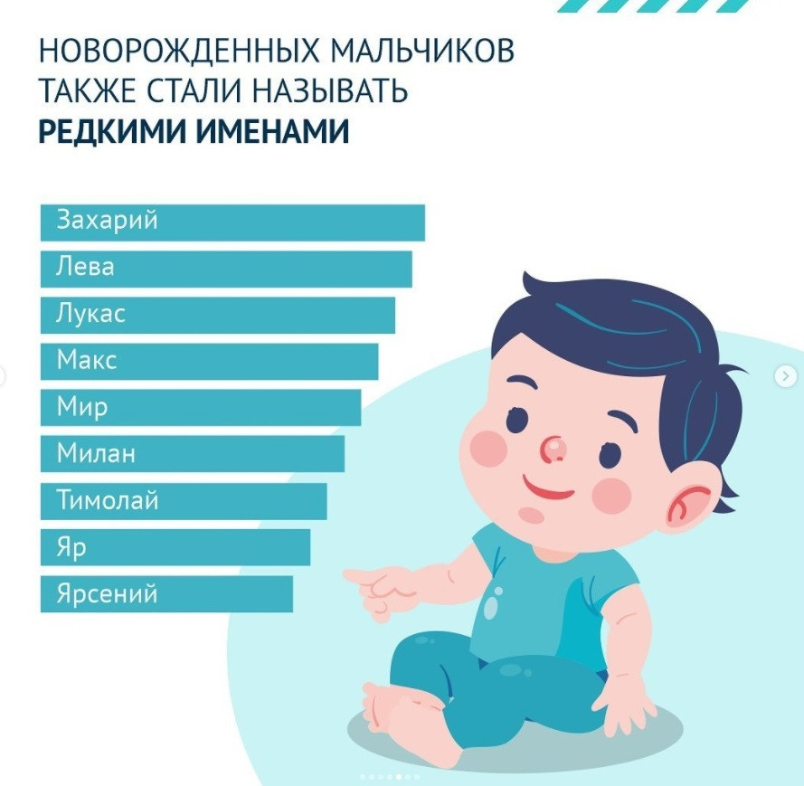 Как назвать мальчика или девочку в 2023 году быка